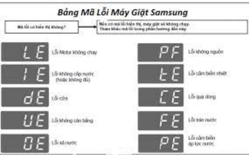 bang-ma-loi-may-giat-sam-sung