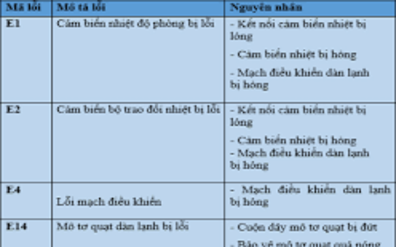 bang-ma-loi-may-lanh-aqua
