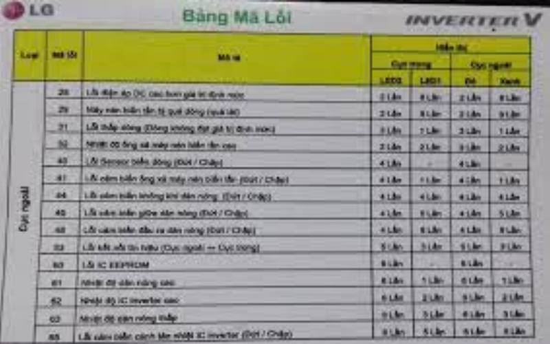 bang-ma-loi-may-lanh-lg