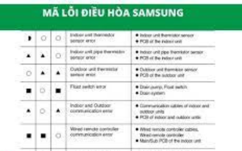 bang-ma-loi-may-lanh-sam-sung
