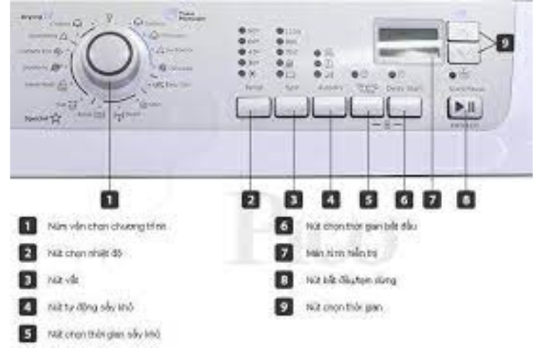 cac-che-do-giat-may-giat-electrolux