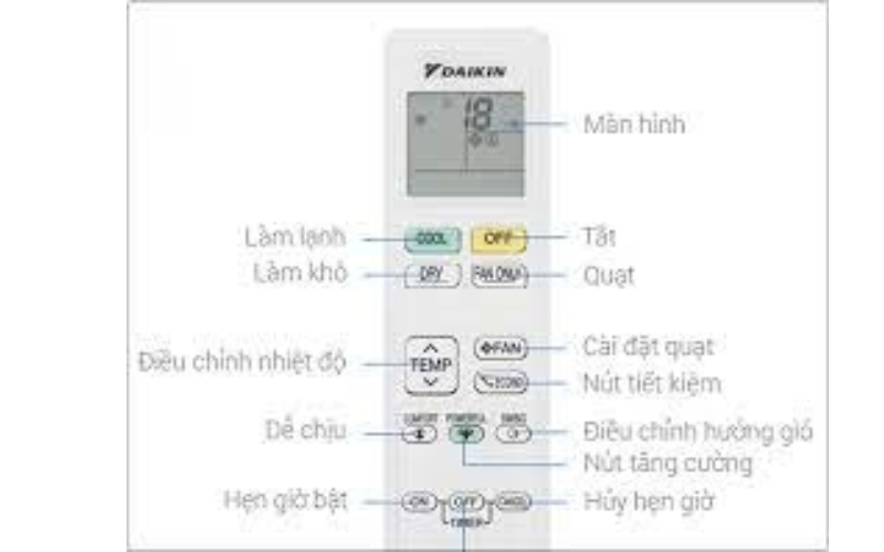 chuc-nang-may-lanh-daikin