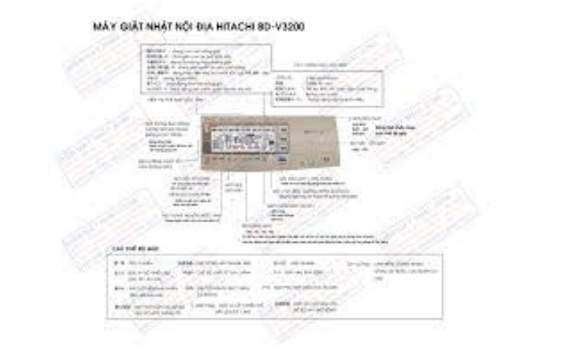 huong-dan-su-dung-may-giat-noi-dia-nhat