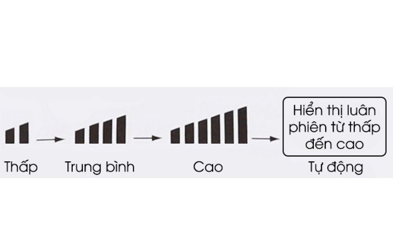 huong-dan-su-dung-remote-may-lanh-aqua