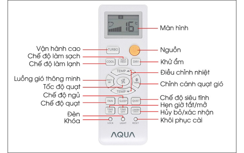 huong-dan-su-dung-remote-may-lanh-aqua